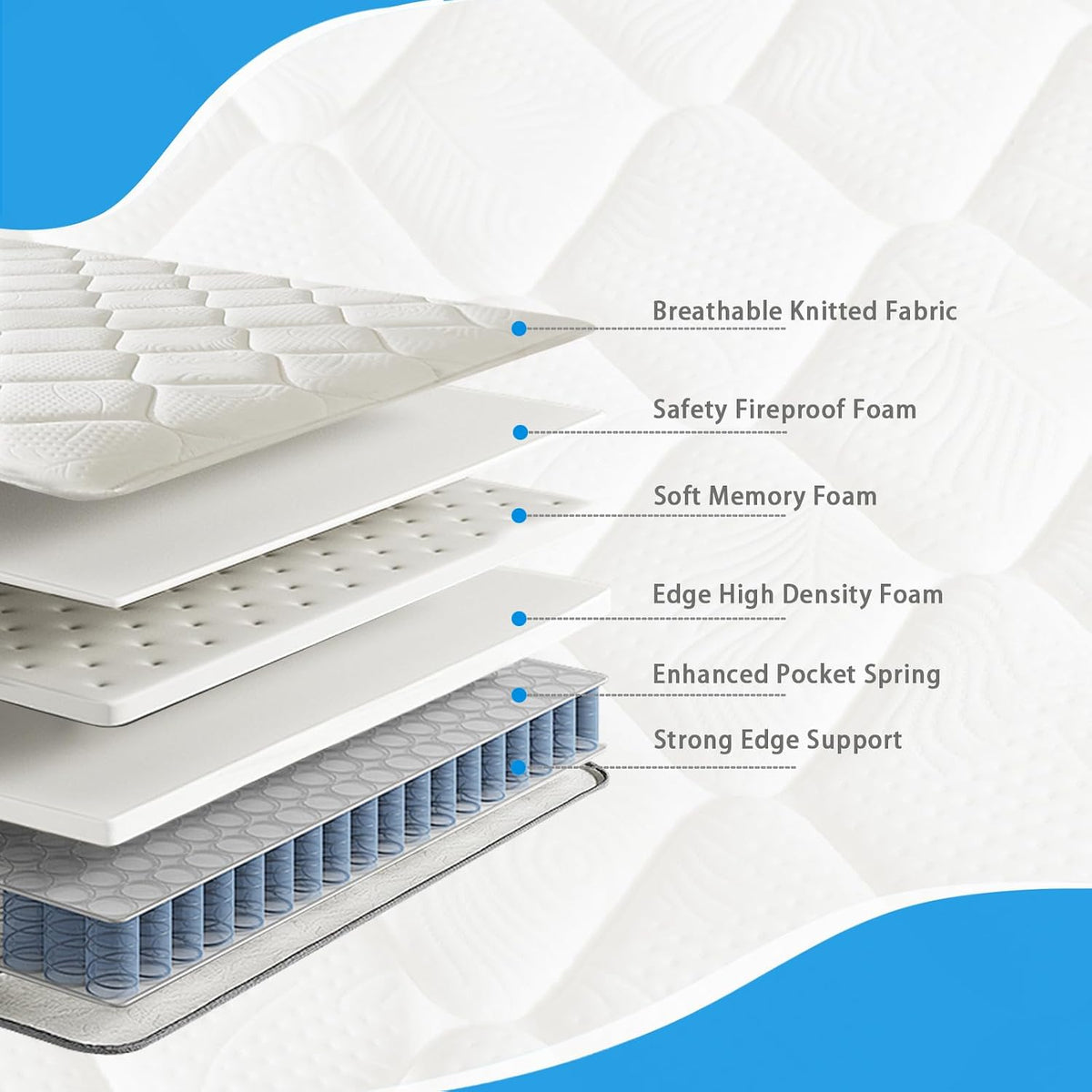 Happiland Full Size Mattress, 10 Inch Hybrid Memory Foam Mattress in a Box Double Mattress, Individually Pocket Springs, Pressure Relief, Breathable Comfort