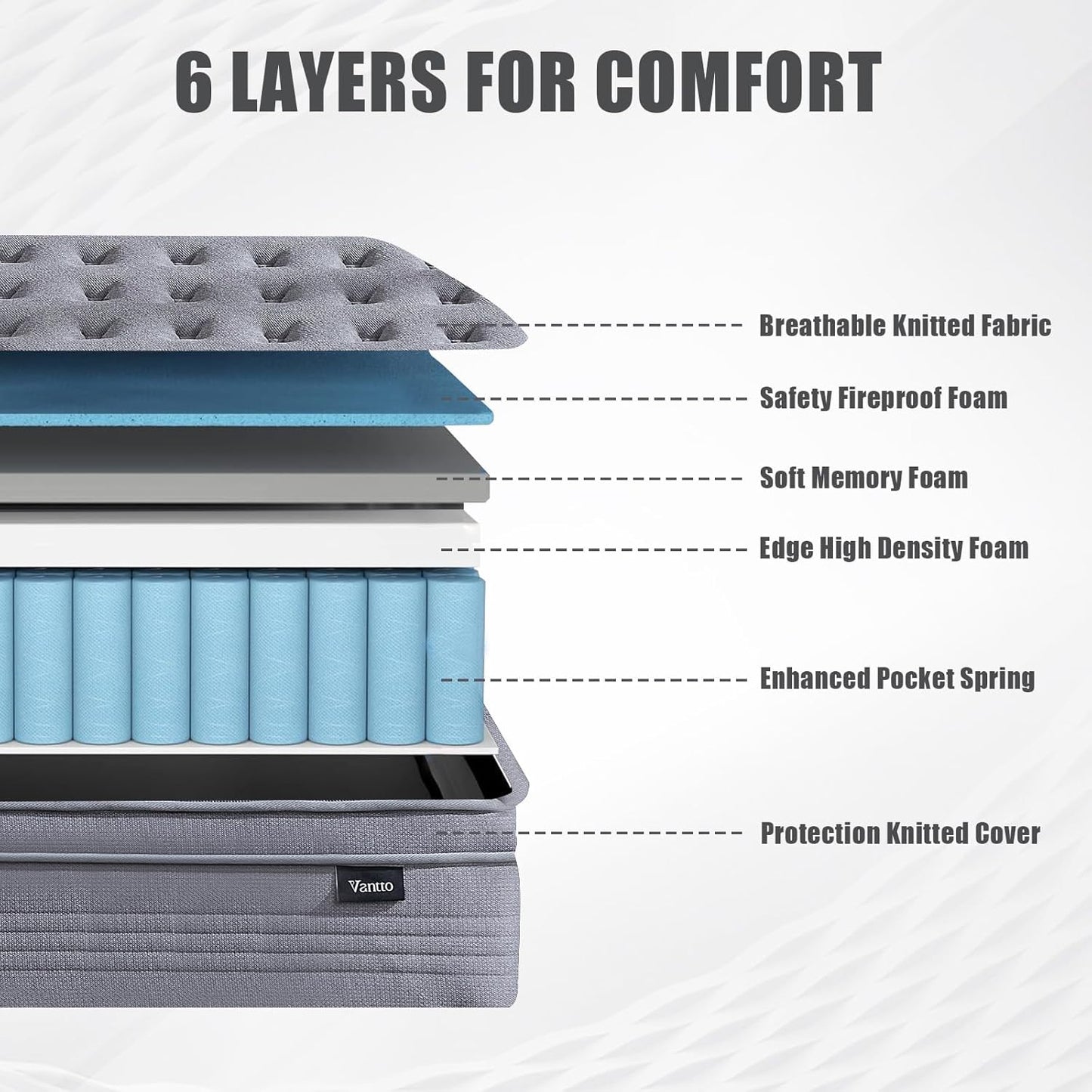Vantto King Size Mattress, 12 Inch King Size Hybrid Memory Foam Mattress with Upgrade Pocket Springs, Pressure Relief, Breathable Comfort and Durable, CertiPUR-US Certified, Medium Firm