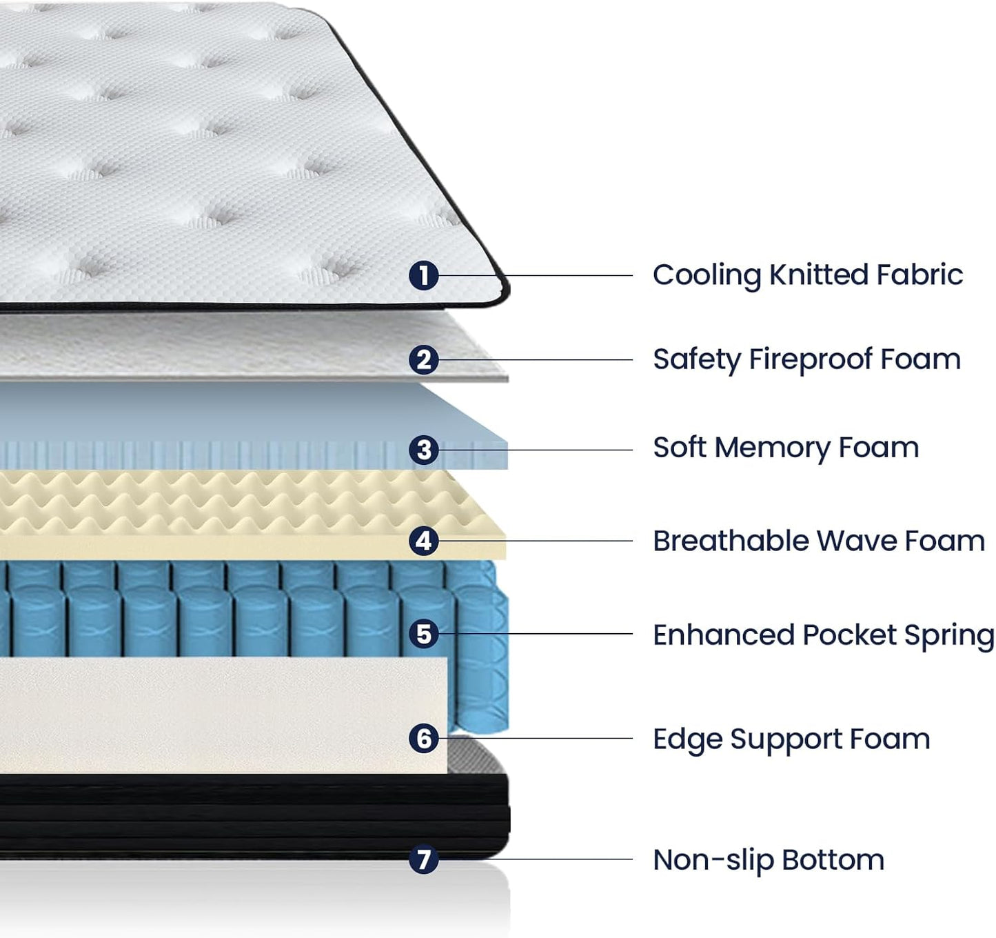 King Mattress, 12 Inch Memory Foam Hybrid Mattress King, Pocket Spring Mattress in a Box for Motion Isolation, Pressure Relief, CertiPUR-US